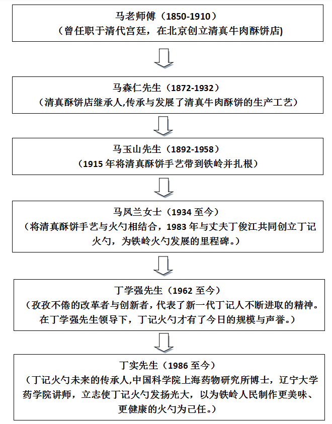 丁记火勺7.png